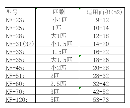 康定空调维修