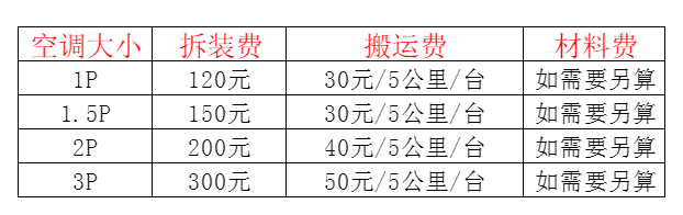 康定空调移机及费用电话在哪里找